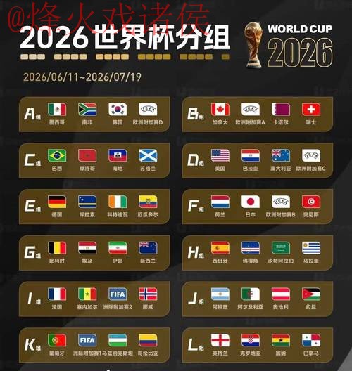 2026世界杯预测稳定 2026世界杯预测稳定
