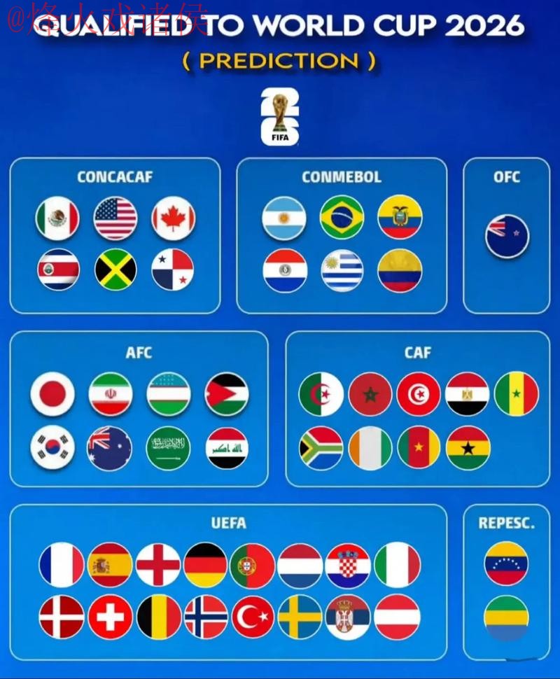 2026世界杯预测高清官方